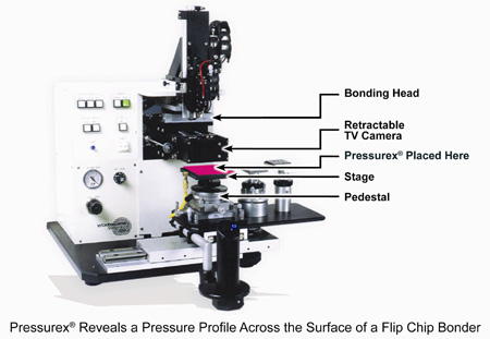 Pressure Profile