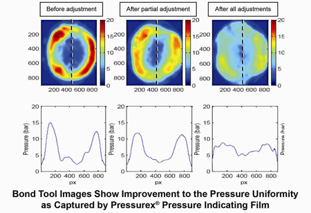 Pressure Uniformity