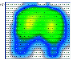 fig 3d