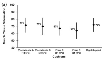 fig 4a