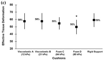 fig 4c