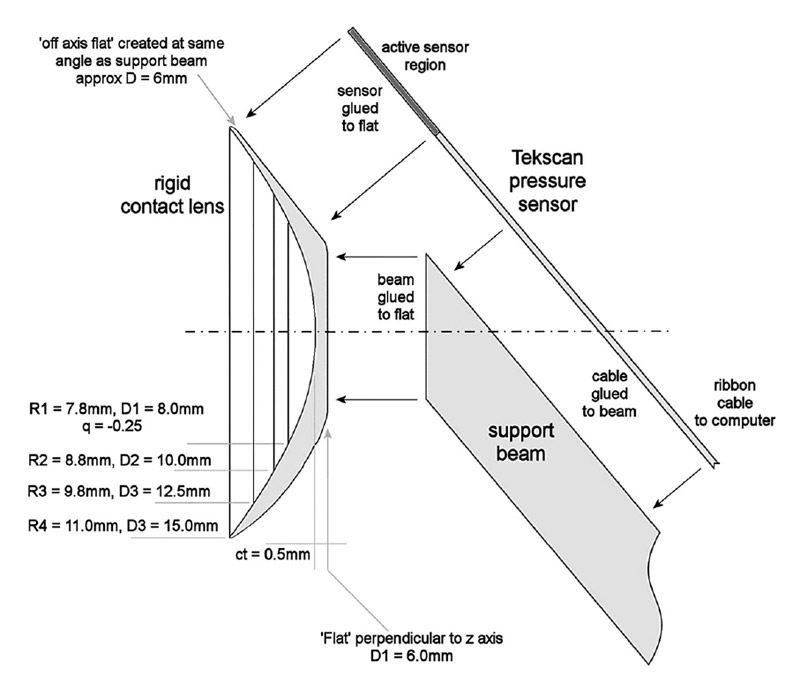 schematic of sensor-contact lens combination