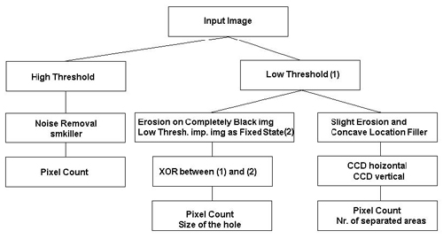 Figure 2: The flowchart of the algorithm