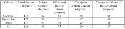 table 3