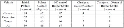 table 4