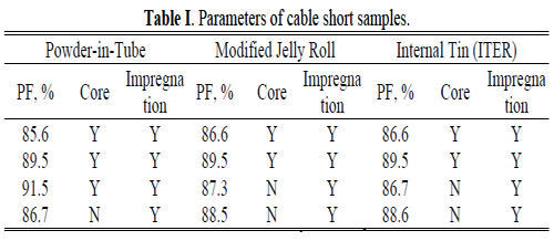 Table 1. Parameters of cable short samples.