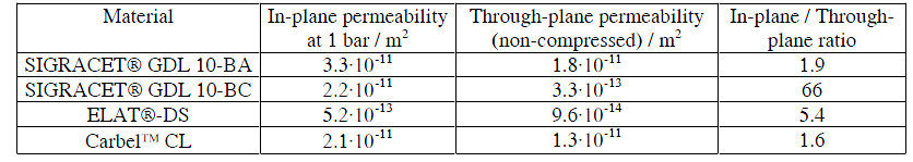 table 3