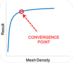 Image 1. Methods