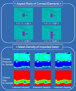 Fig. 5 - Vary mesh vertically and laterally, aspect ration of contact elements, and mesh density of imported data.