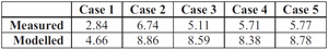 table 3