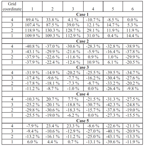 table 4