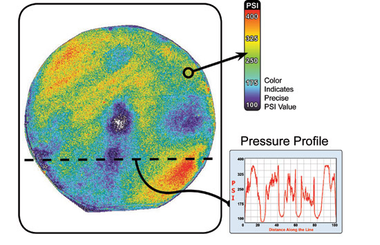 Figure 1. Wafer pressure footprint and interpretation.