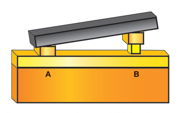 Figure 2. Misalignment may create acceptable bonds on side A, but open circuits from failures to bond on side B.