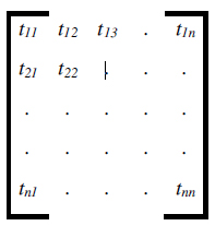 Fig. 3. Schematic of the pulse and receive matrix (tij represents the time domain signal received on transducer j from the emitted pulse from transducer i).