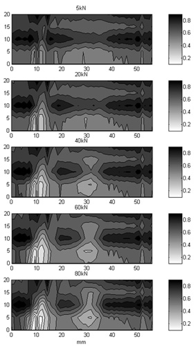 Fig. 11. A map of reflection coefficient obtained by assembling together five reflection coefficient profiles in the lateral direction under normal loads of (top to bottom) P=20 kN, P=40 kN, P=60 kN, and P=80 kN.