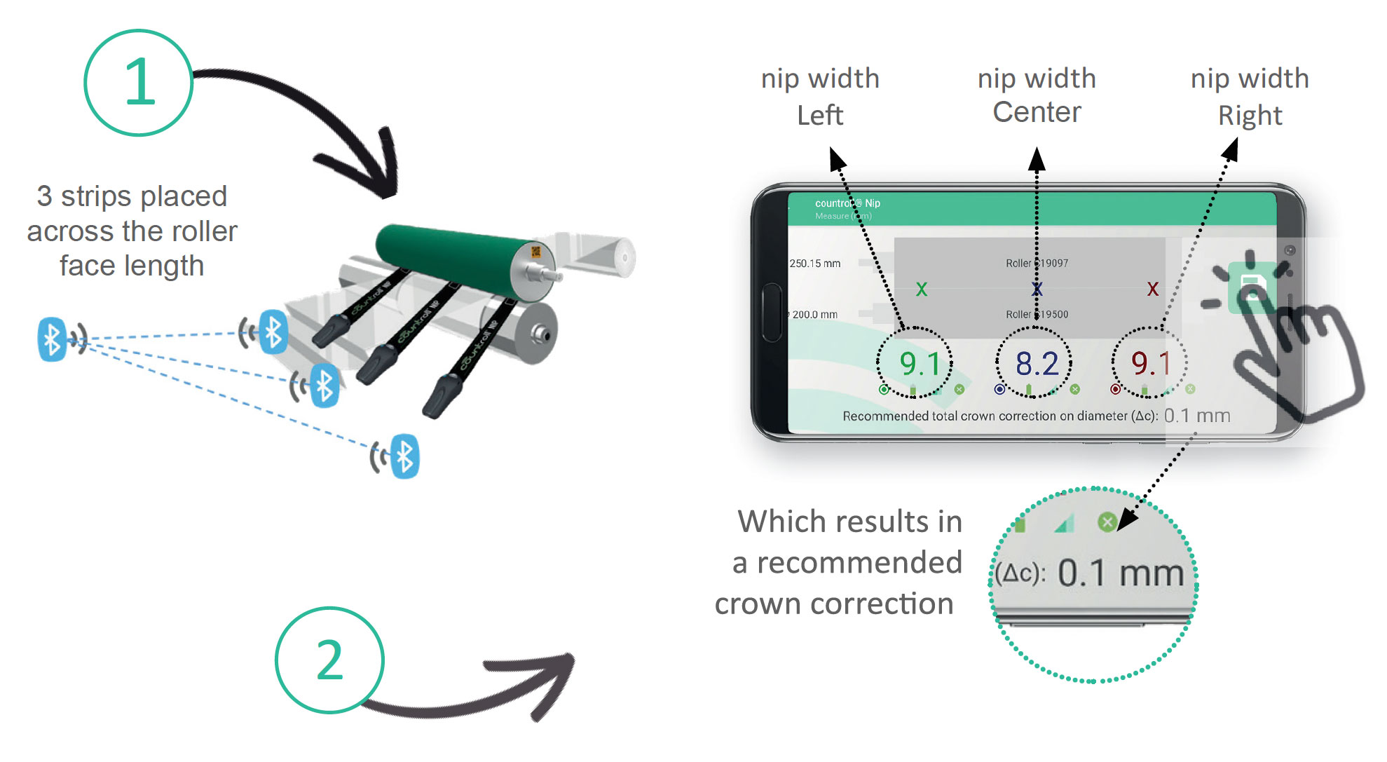 Our Solution In 2 Steps