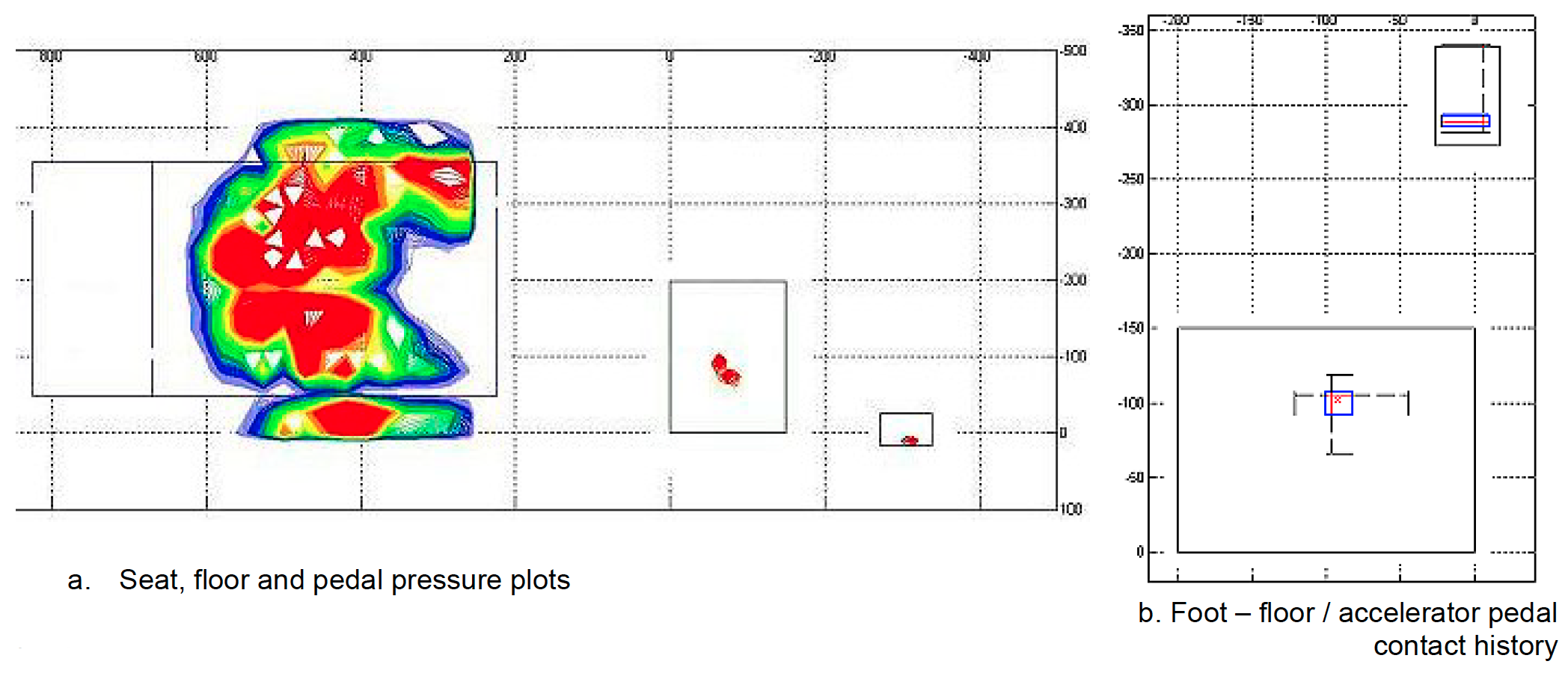 Figure 12 Driver 3 Results