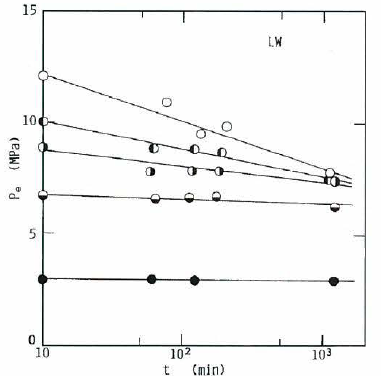 Pressure Sensitivity