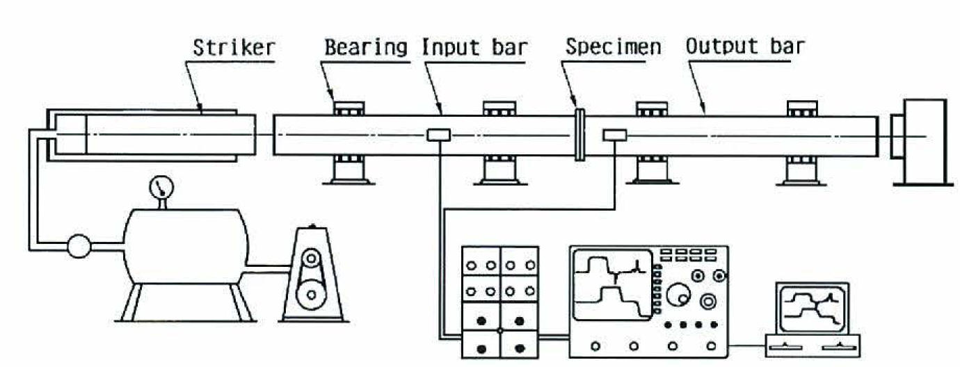 Hopkinson bar apparatus