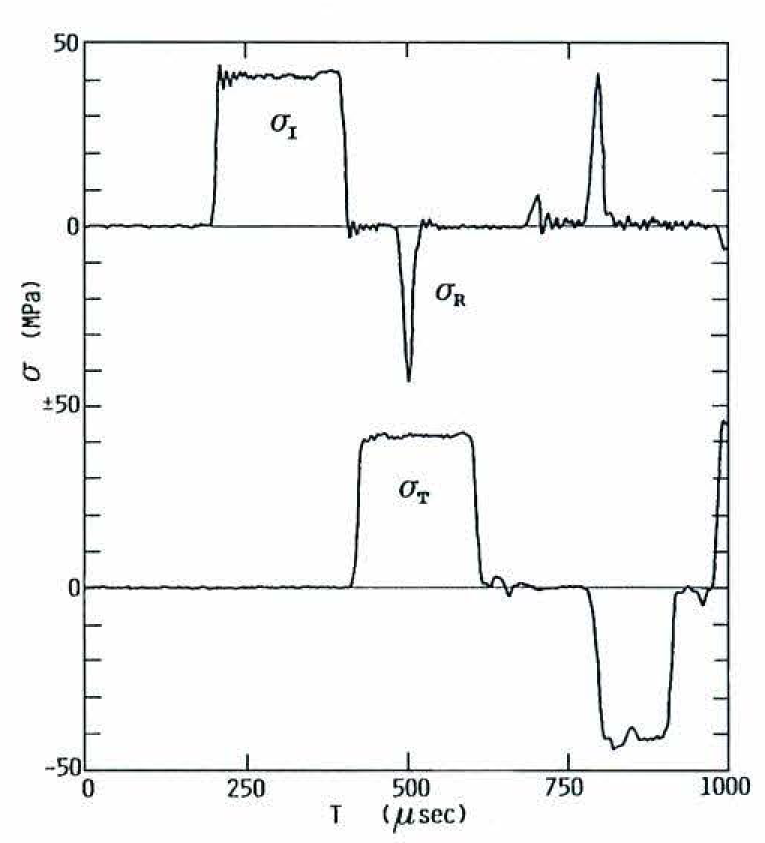 Stress waves in tests