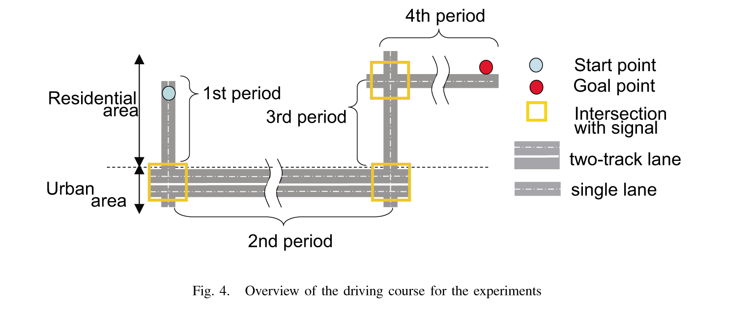 driving-course