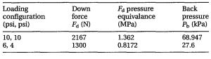 Model loading for 10 psi down force, 1