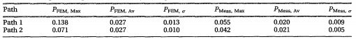  back pressure loading configuration 