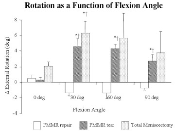 Biomechanics - Fig.6