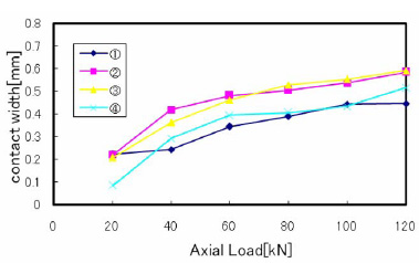 contact width measurement- pressure paper