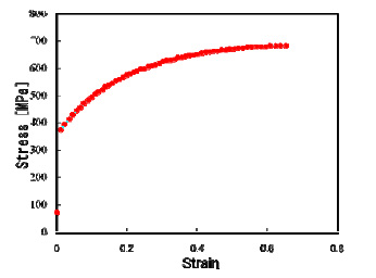 stress strain diagram