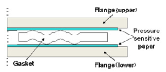 Fig. 3. Measurement procedure using pressure sensitive paper