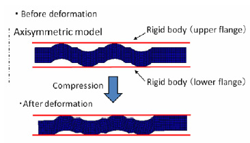 gasket model