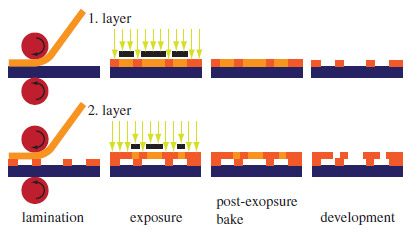 Biomechanics - Fig.2