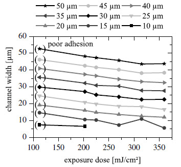 Biomechanics - Fig.4