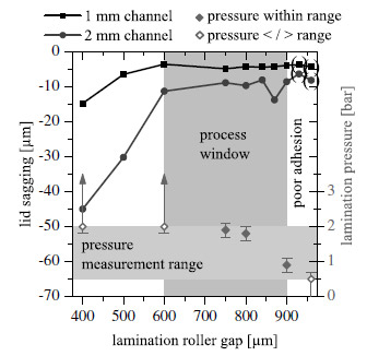 Biomechanics - Fig.6