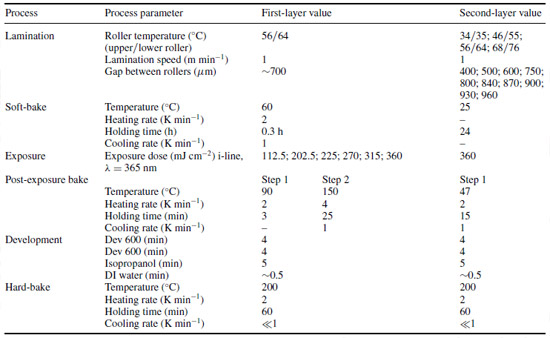 Biomechanics - Table 1