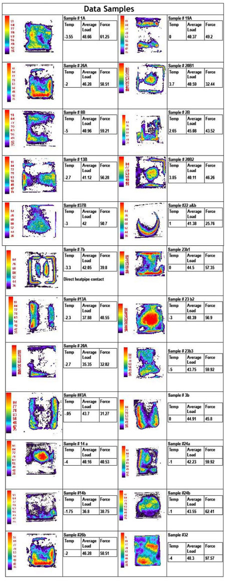 data samples