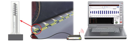 Sensing area is very compact for high resolution measurement. - Mini Sigma-Nip® positioned on a roller set, and transmitting to a laptop, provides real-time nip analysis.