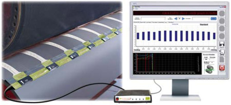 Sigma-Nip®, positioned on a roller and linked to a computer, provides real time nip analysis.