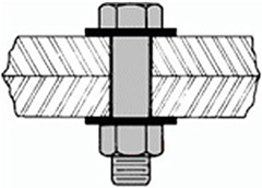 Fig 1: Simple Bolted Joint