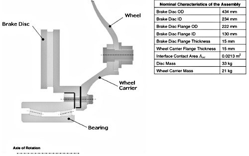 Fig. 1. Cross section and wheel assembly characteristics.