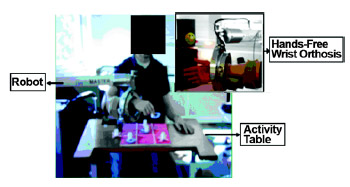 Figure 1. Activities of Daily Living Exercise Robot setup indicates robot setup for desktop activities such as game playing. System uses MOOG FCS HapticMaster (EST; Kaiserslavtern, Germany) with custom hand attachment to accommodate hands-free interactions.