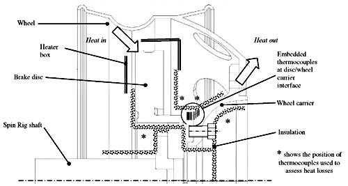 Fig. 4. Experimental set-up for measur ing thermal contact resistance.