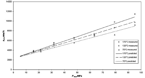 Fig. 9. Comparison of measured and predicted local thermal conductance.