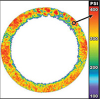 Fig 2: Post Analysis: The magnitude of pressure is directly related to PSI