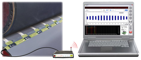 Sigma-Nip positioning on a roller set and transmitting to a laptop provides real-time nip analysis.