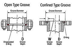 Fig 2: Pipe Flange with O-ring