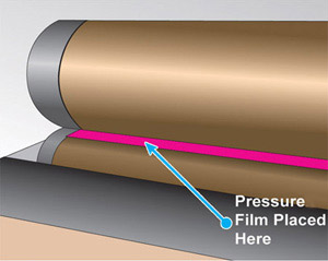 Fig 2: Fujifilm Prescale® Film Placed between Nip Rollers