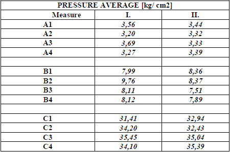 pressure maximum