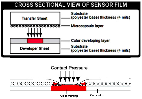 pressure sensor